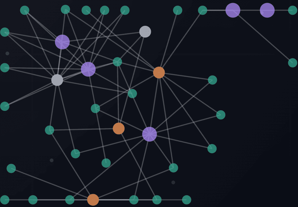 Interactive Career Graph